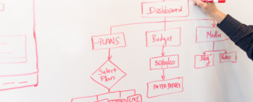 flow chart to show visual project management